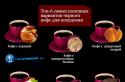 Черный кофе - польза и вред Сваренный кофе польза и вред